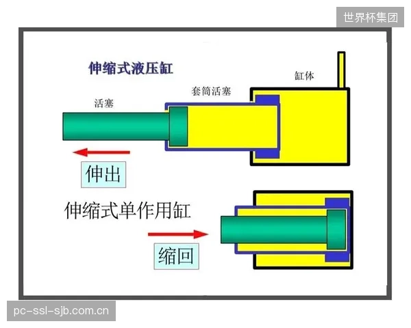 多轴液压缸的同步位移控制算法已确立了赛道安全工程的最高技术壁垒