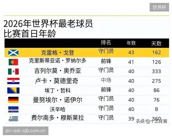 曼城成为2026世界杯贡献国脚最多的俱乐部,共有19名球员入选各自国家队名单。 曼城成为2026世界杯贡献国脚最多的俱乐部,共有19名球员入选各自国家队名单。